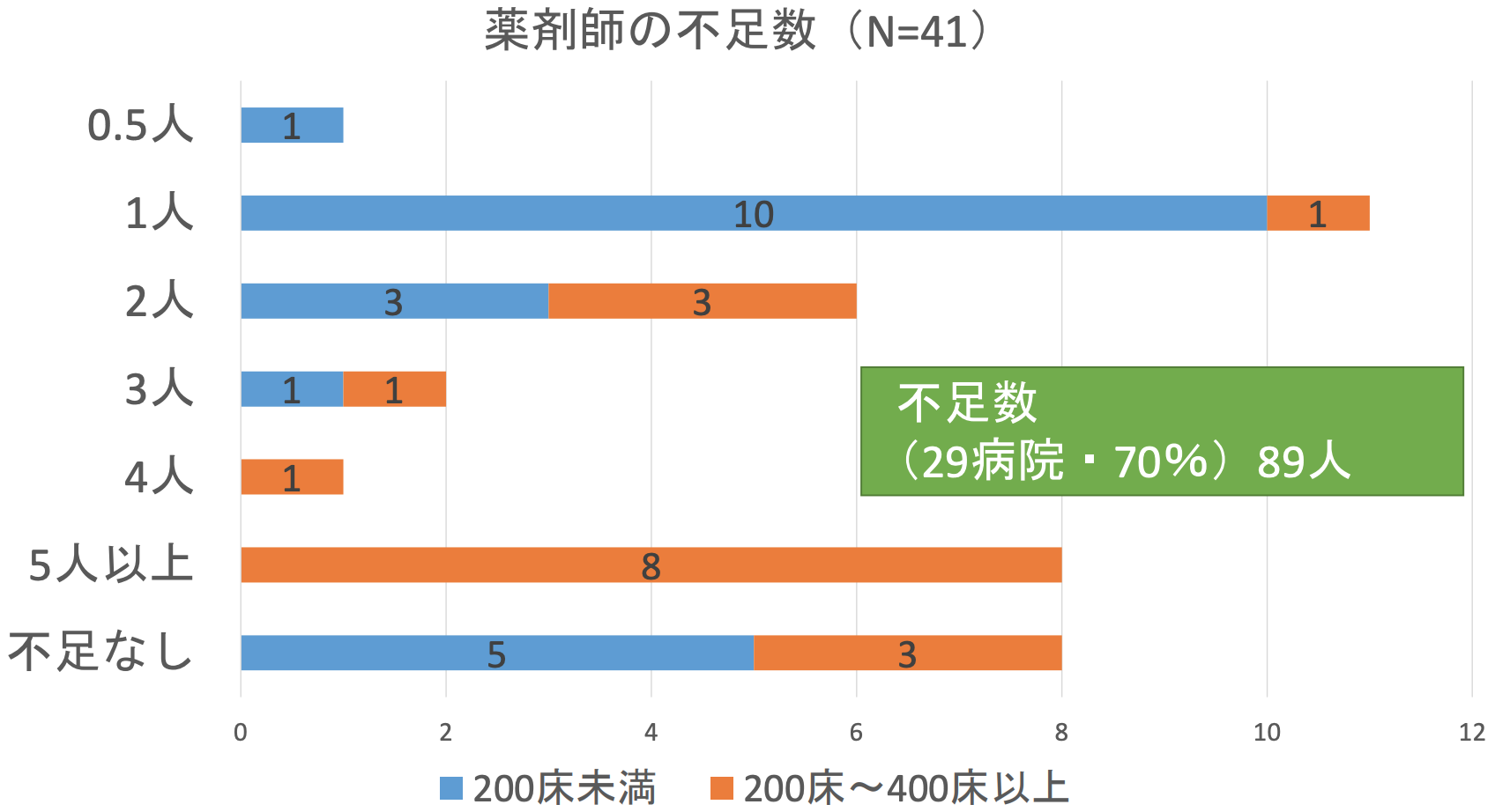 愛媛県薬剤師不足