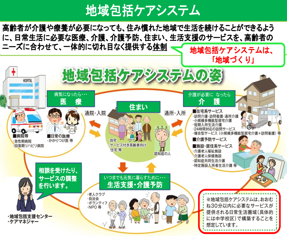 秋田県地域包括ケアシステム
