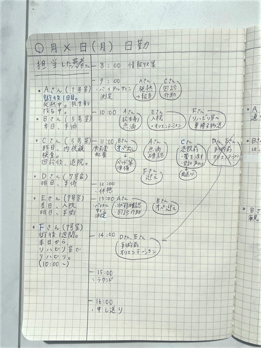 振り返りノート