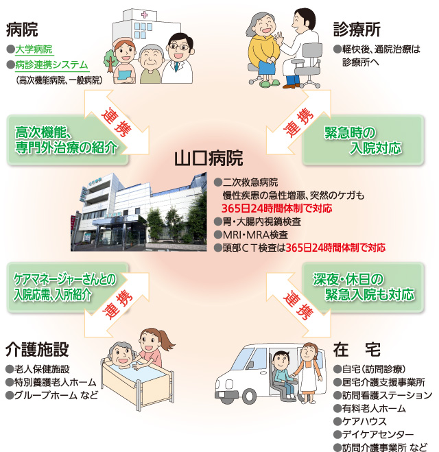 名古屋市山口病院