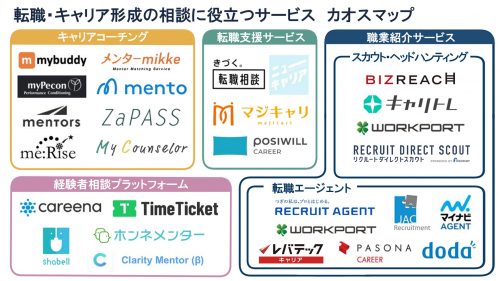 転職・キャリア形成の相談に役立つサービスのカオスマップ