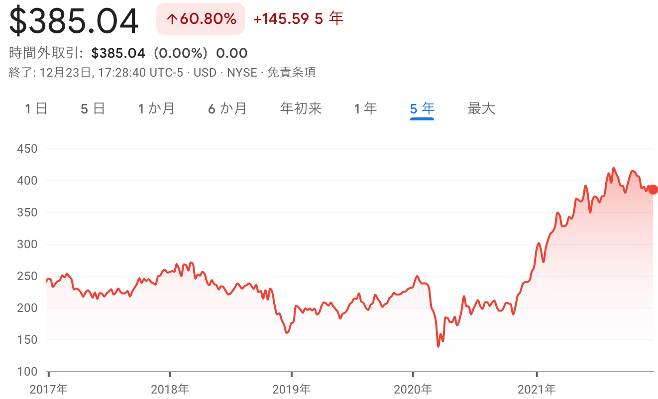 株価推移
