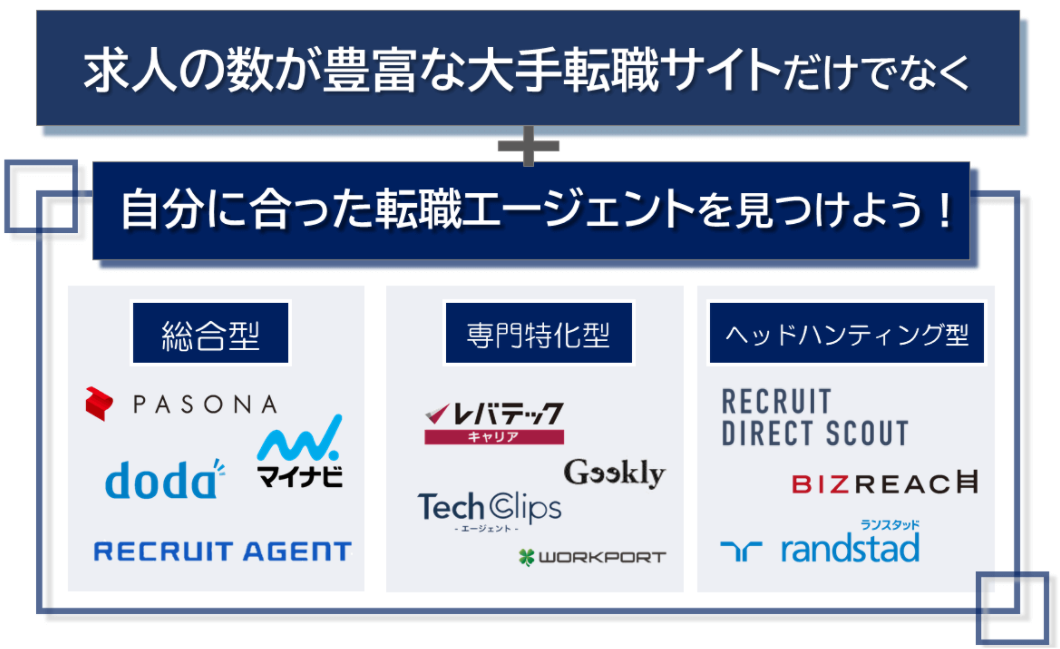 自分に合った転職エージェントを見つけよう