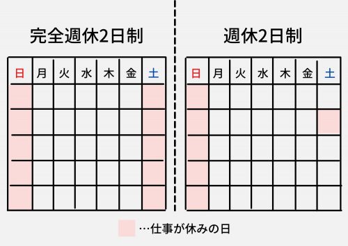 完全週休2日制　比較