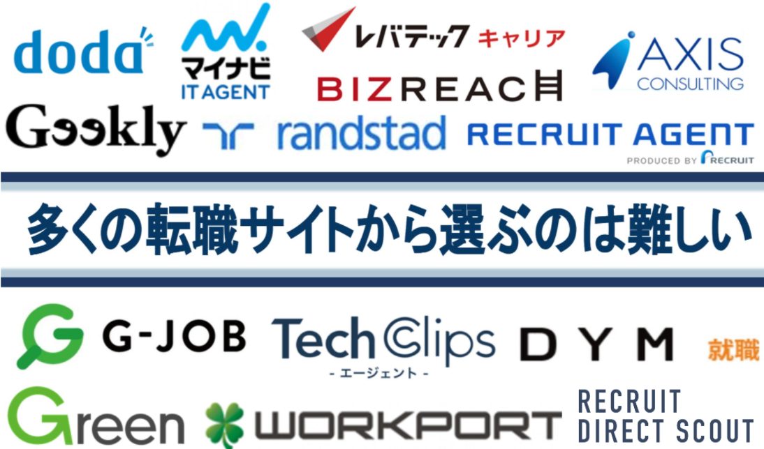 IT業界におすすめの転職エージェント