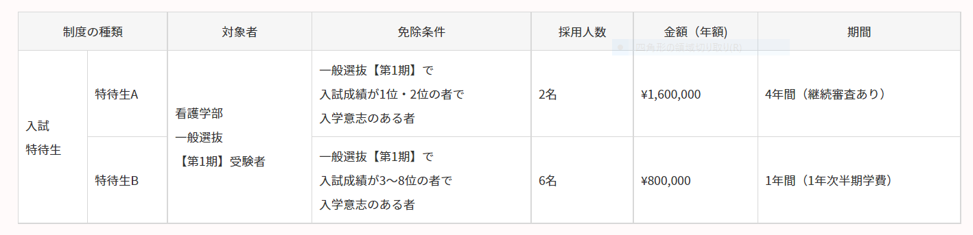 入試特待生制度