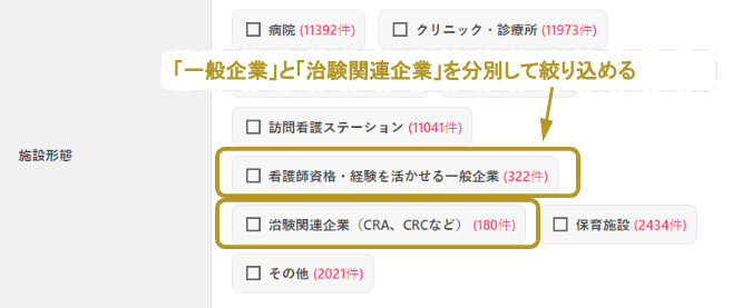看護師（企業）の求人検索方法