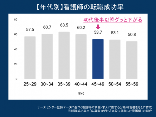 ナースセンター資料