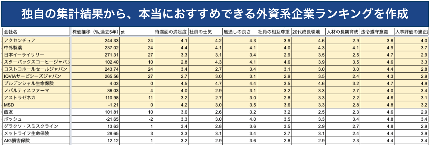 外資系ランキング