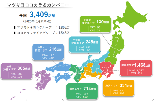 マツモトキヨシ_店舗数