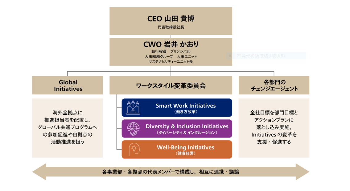 アビームコンサルティング_組織図