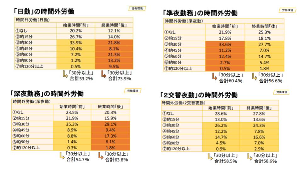 日本医療労働組合連合会の「2017年看護職員の労働実態調査結果報告 」
