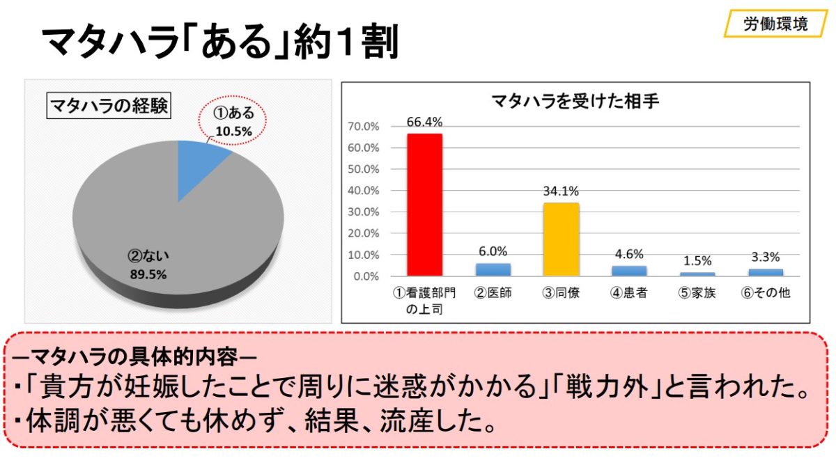 【マタニティハラスメント】日本医療労働組合連合会「2017年看護職員の労働実態調査結果報告 」