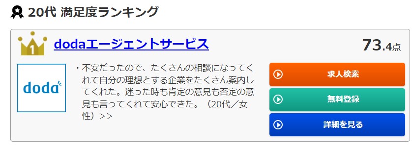 【doda】2023年の「オリコン顧客満足度®調査」