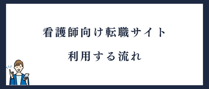 転職サイトの利用手順